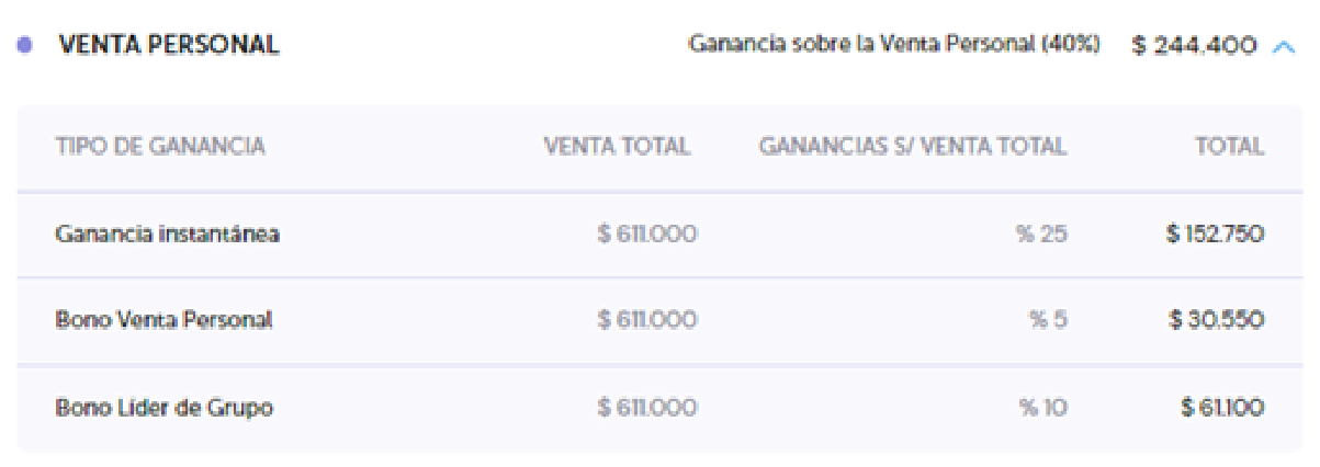 ventaPersonal